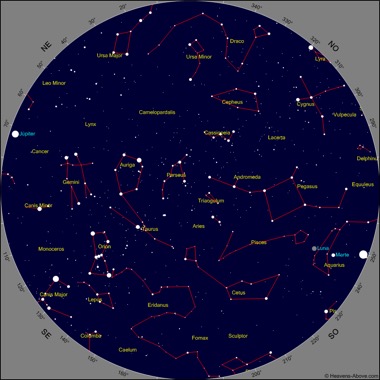 Observaciones Astronómicas en Principia, centro de ciencia Málaga