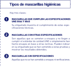 TIPOS DE MASCARILLAS HIGIENICAS
