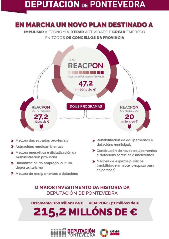 Plan ReacPon para impulsar la economía de Pontevedra