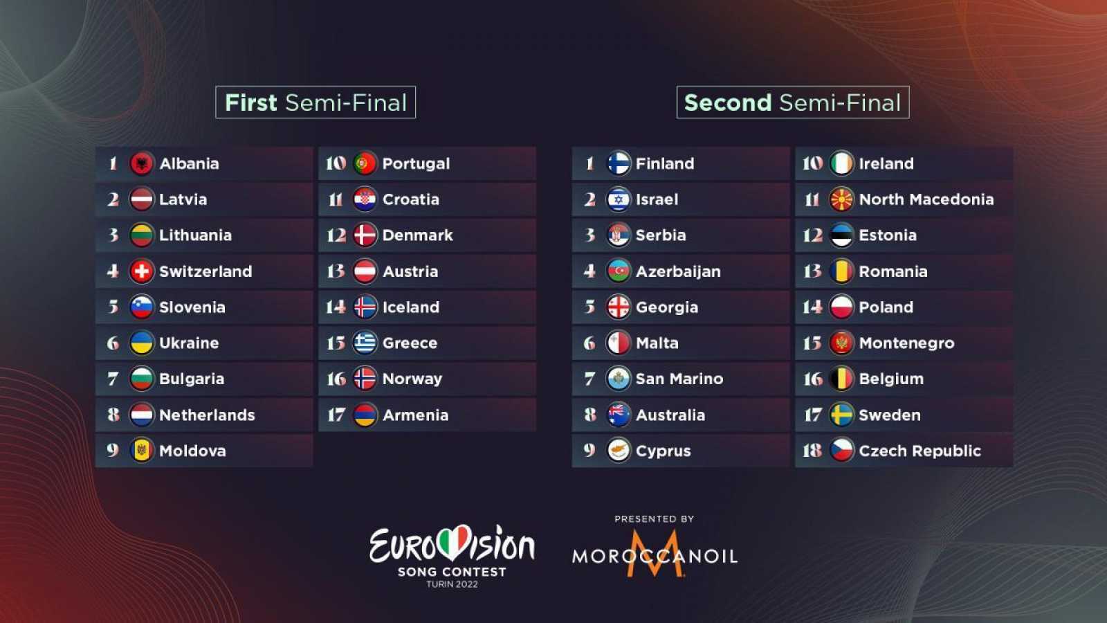 semifinales Eurovision